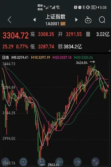 期货高开第一根阳线做多(期货高开是瞬间上去吗)