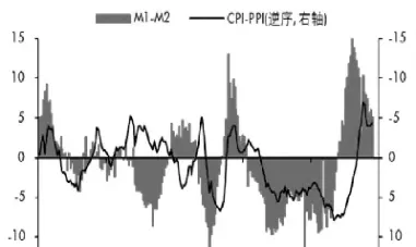 放松股指期货利好(股指期货松绑后的走势)