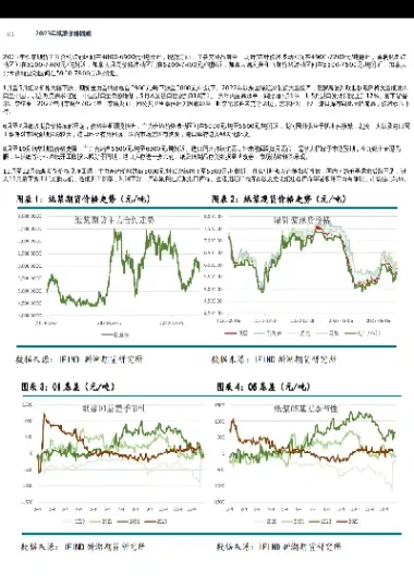 纸浆期货最新研究报告数据图(纸浆期货最新研究报告数据图表)