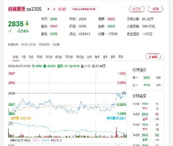 纯碱期货会影响股票吗为什么(纯碱期货跟股票有关系吗)