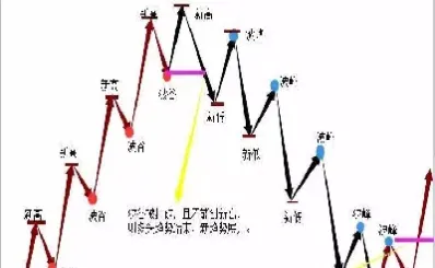 期货走势流畅度对交易心理的影响是什么意思(期货交易中支撑和压力是什么)
