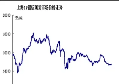 国际铅期货走势伦铅(国际铅期货行情走势)