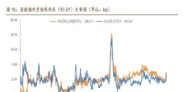 长期国债期货转换系数(长期国债期货转换系数怎么算)