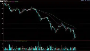 玉米2207合约期货行情(玉米期货2207最新分析)