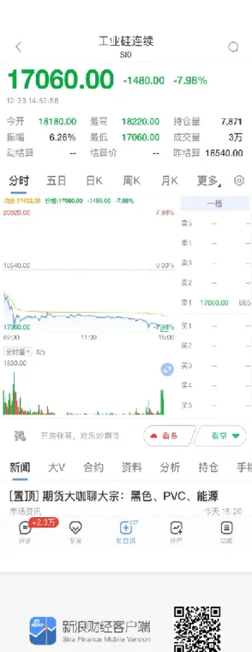 国内锰硅期货主力合约触及涨停(锰硅期货主力合约都是哪几个月)