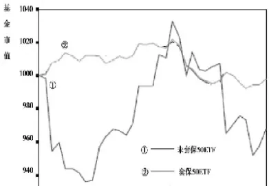 股指期货t1是什么意思(股指期货tf指什么)