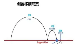 期货交易如何确认形态突破有效(期货怎么判断有效突破)