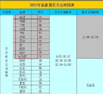 商品期货期权品种有夜盘吗(商品期权晚上有交易吗)