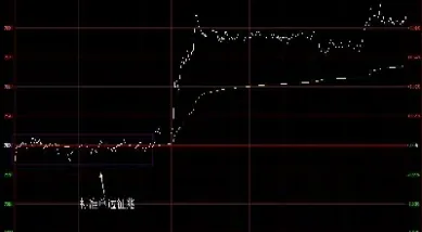 何俊期货短线看分时图吗(何俊期货日内交易)