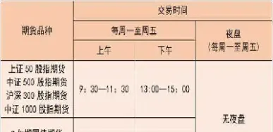 为什么玉米期货没有夜盘了(玉米期货有夜盘吗)
