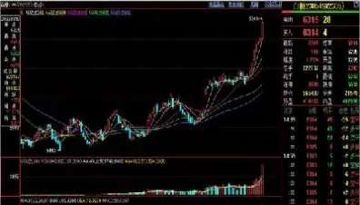 白糖期货交易准入门槛(白糖期货交易规则)