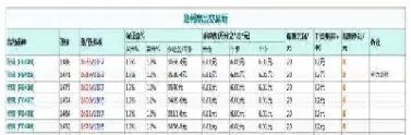 08年玻璃期货(08年期货哪些商品大跌)