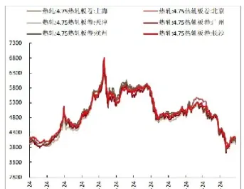 热卷期货主力走势(热卷主力期货行情)