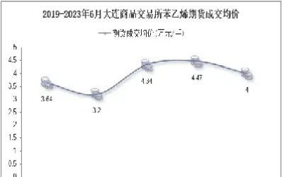 苯乙烯期货股票(苯乙烯期货实时价格)