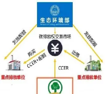 什么是碳排放期货交易(碳排放期货产品)