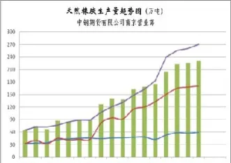 天然橡胶期货的总结(海南天然橡胶期货)