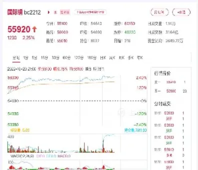 国际商品期货交易行情(期货交易实时行情)