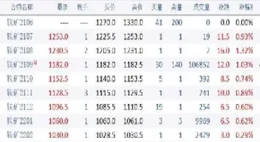 期货怎么开通铁矿石交易(期货铁矿石交易需要什么条件)