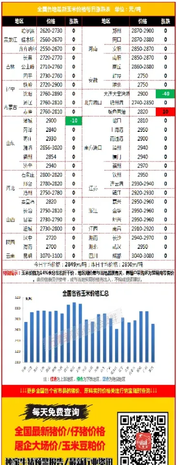 玉米期货价格雪球(玉米期货的价格)