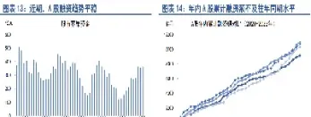 a股股指期货杠杆率(股指期货的杠杆率是多少)