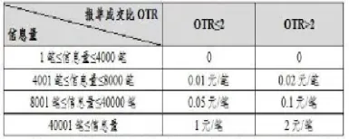 期货中橡胶指数能交易吗(期货中橡胶指数能交易吗为什么)
