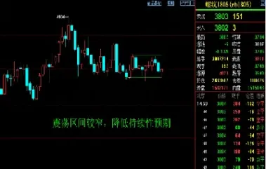 如何看懂螺纹期货盘面(螺纹期货后面的数字什么意思)