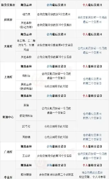 期货到期月是什么意思(商品期货到期日)