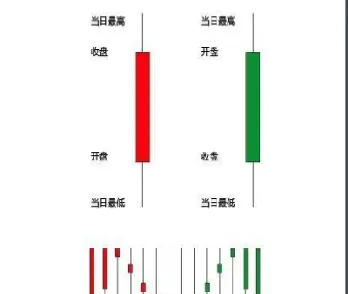 期货收盘价会影响第二天开盘价(期货为什么开盘时昨天收盘价不一致)