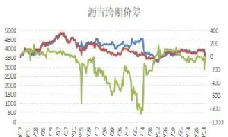 期货合约沥青每月都交割(期货沥青交割日)