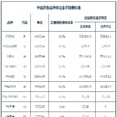 股指期货非平今手续费标准(股指期货手续费一手500)