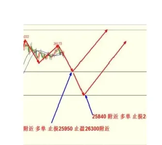 恒指期货合约代码怎么做(恒指期货怎么交易盈利)