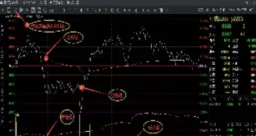 期货日内交易情况(期货日内交易情况分析)