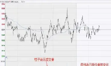 期货分时线计算(期货里的分时线和分钟k线是什么)