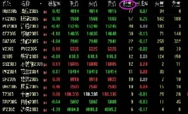 期货反向交易数据(期货反向跟单代码)