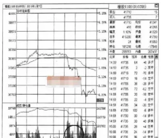 期货分时图放量(期货放量增仓上涨)