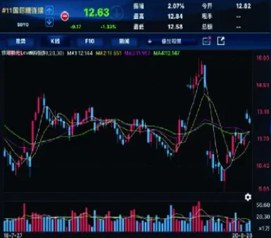 糖期货实时行情在哪里交易(糖期货实时行情k线图)