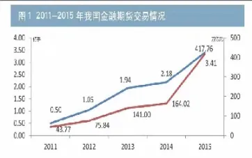 期货市场的特征(期货市场交易的主要特征)