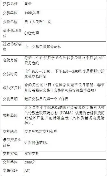 期货上证50的杠杆比例(股指期货50倍杠杆)