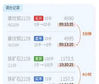 期货五分钟动量(期货五分钟短线精准买卖点)