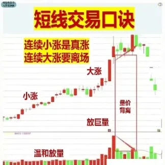 如何搞好期货短线(期货短线策略量化)