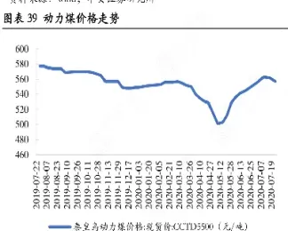 动力煤期货最新走势图(动力煤期货最新实时行情)