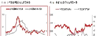波动较小的期货品种(波动比较大的期货)