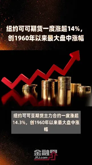 可可期货最新情况怎么样(可可期货行情走势)