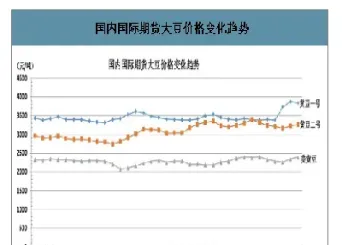 大豆期货市场现状(大豆期货市场现状分析)