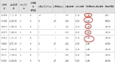 期货甲醇交易手续费标准(期货甲醇手续费一手40元好贵)
