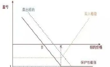 期货策略与资金容量(期货策略与资金容量的关系)