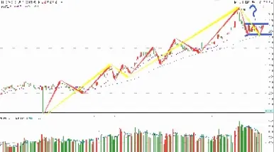 上证50期货交易每天时间(上证50期货交易手续费)