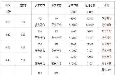 怎样认识期货品种的持仓量(如何正确认识期货)