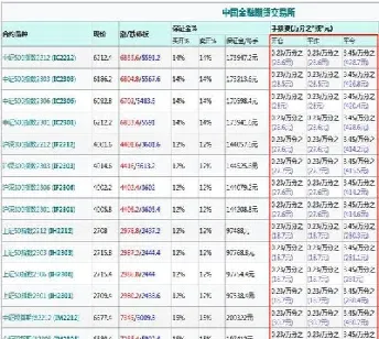 股指期货开仓几手(股指期货开仓后可以马上平仓吗)