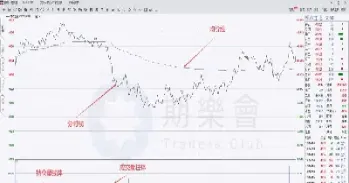 期货历史分时图能放大吗(期货分时图看趋势)